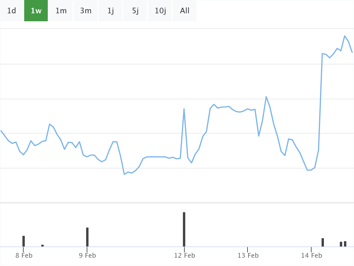 Börsennews Fresenius Aktie 